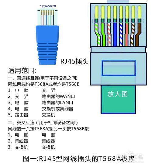 网线的正确名称是什么