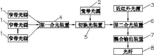 为什么窄带抗干扰能力强于宽带