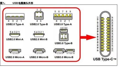 type-c接口老坏咋办