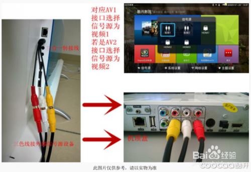 创维电视红黄白三线怎么接