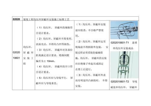 屏蔽环原理