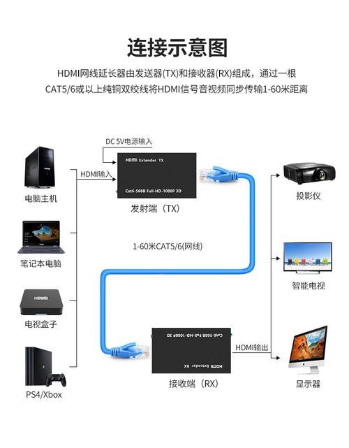 投影仪用hdmi什么用