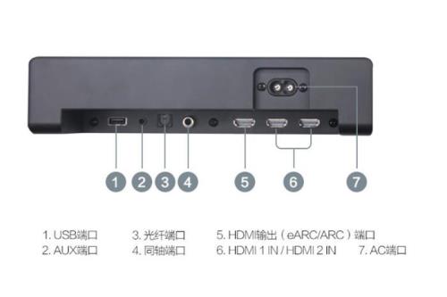 电视机同轴输出怎么接aux