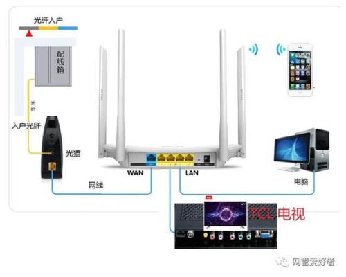 投影仪连接机顶盒需要网线吗