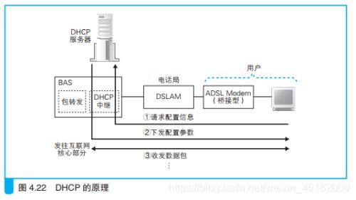 普通HUB是网络互连设备吗