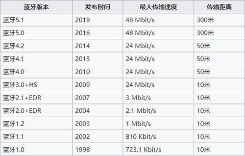 苹果手机支持aptx