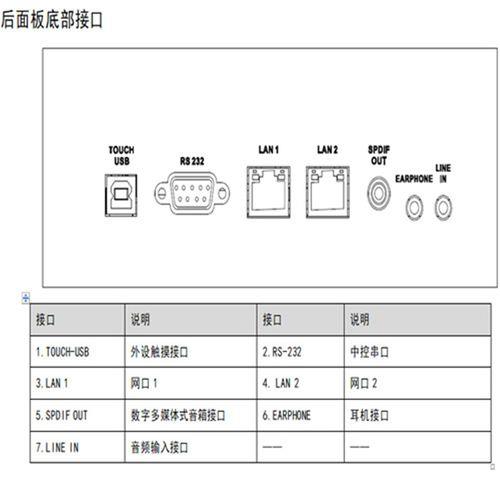 spdif out接口该接什么线