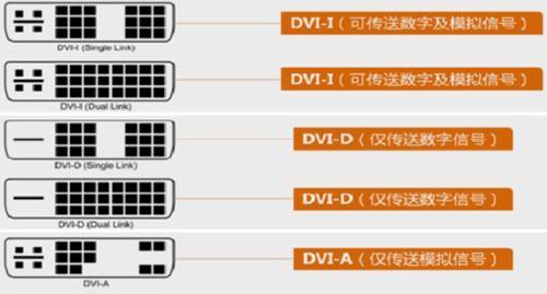 显示器中的dvi接口转换vga有什么方法