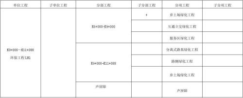 公路交通工程等级划分