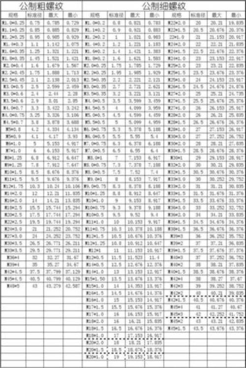 12的公制螺纹是多少