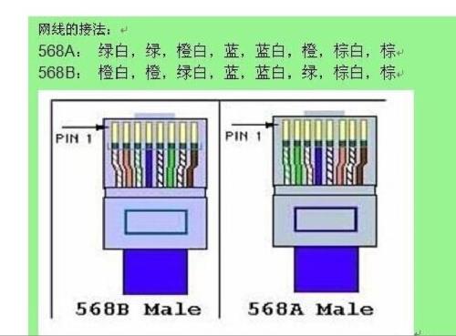 5类网线和6类水晶头接法