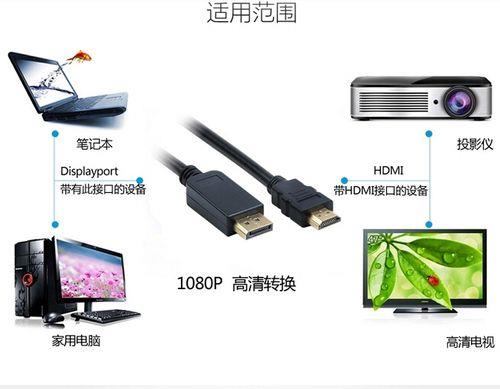 小米电视3主机miport可以转dvi吗