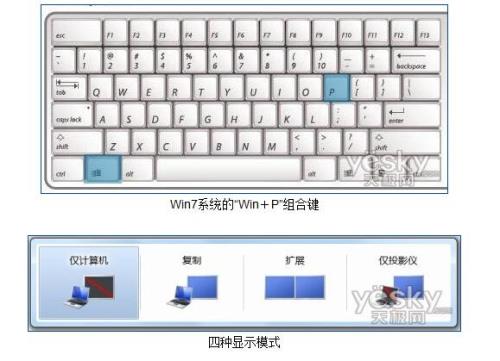 华为电脑切换投影仪快捷键