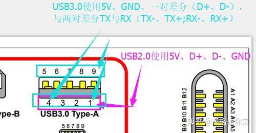 usb上行接口有什么用