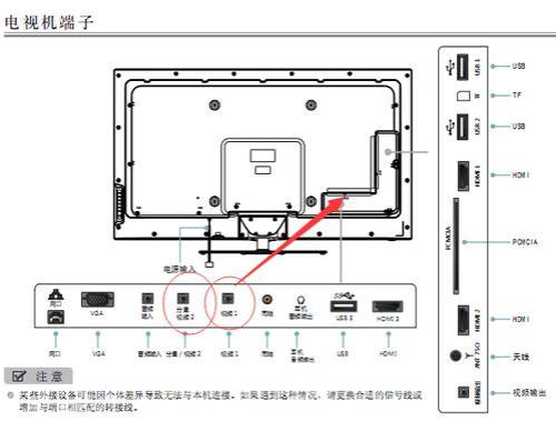 海信电视插头正确接法