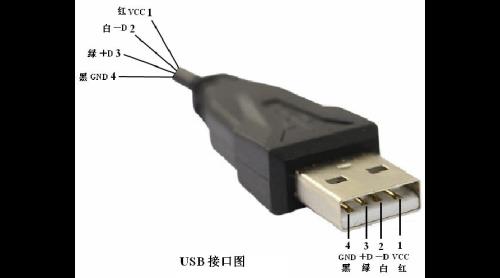 usb对应什么接口