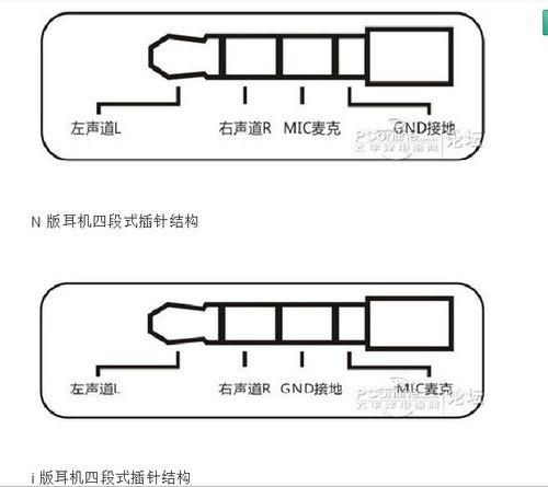 单头耳机怎样接双孔电脑