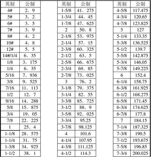 公制与英制有什么区别