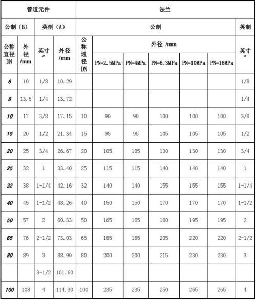 公制和英制的对应关系