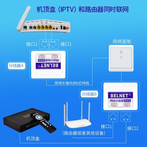 网线分线器一分二同时上网