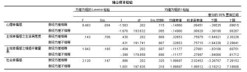 独立样本和匹配样本的区别