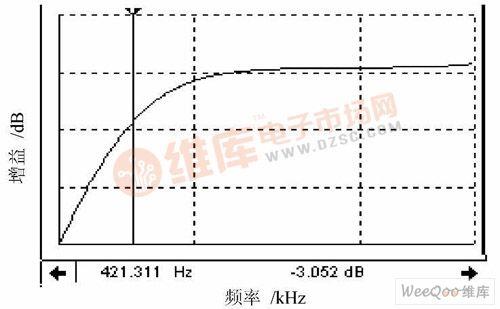 什么是滤波器的叠止频率