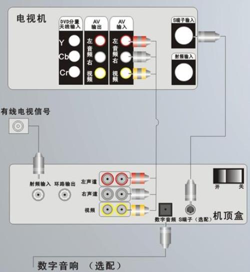 数字电视机顶盒分机怎么安装