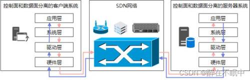 tcpip转串口双向透传是什么意思