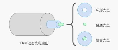 光纤接续时产生气泡怎么解决