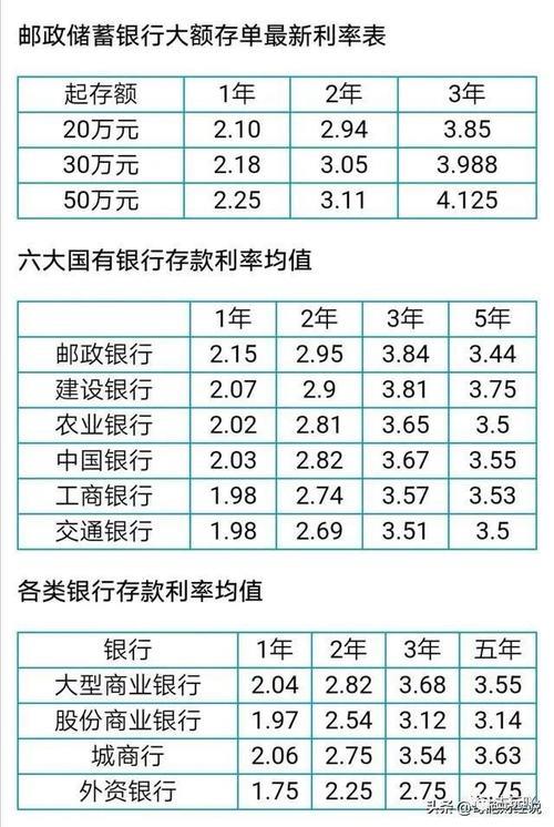 一分二的利息一万元一年多少钱