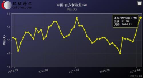 道路pcl指数是什么