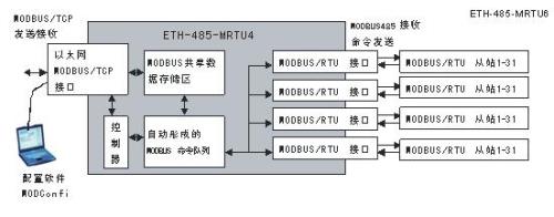 usb串口跟modbusrtu有什么区别