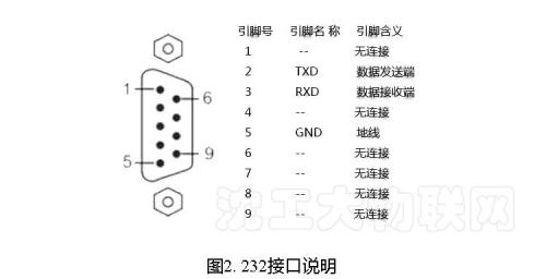 串口设备怎么转成CAN接口通信