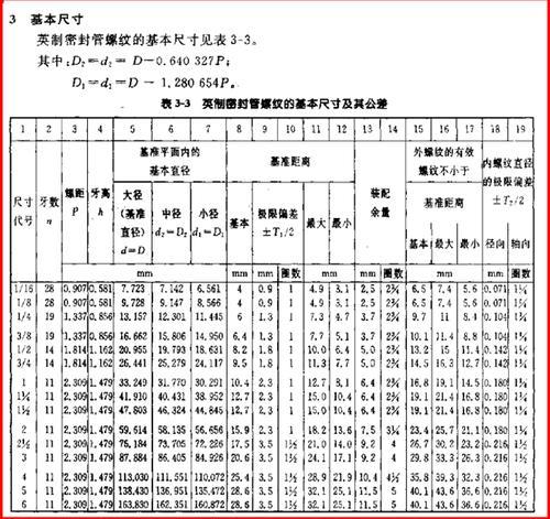 英制螺纹有几牙怎么算