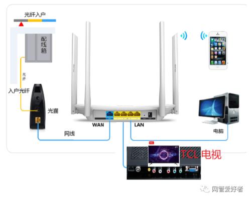 安装网线需要什么设备