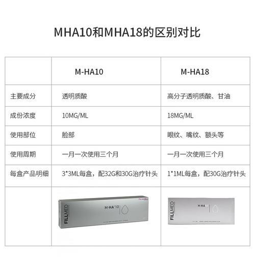 锂电池mha和ha分别是什么意思