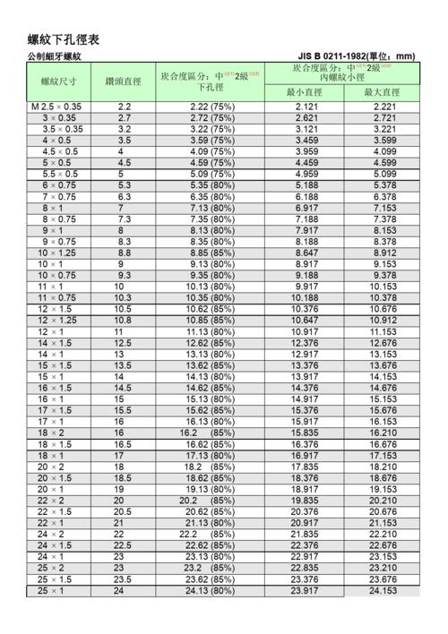 螺纹的公制和英制怎么区分