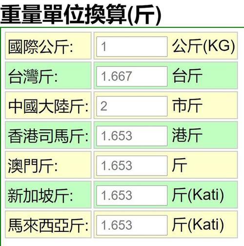 市制和公制的区别