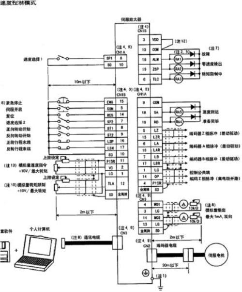 三菱PLC怎样控制伺服电机