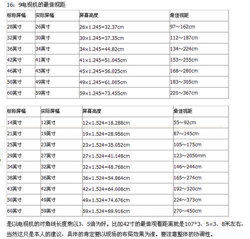 对角1.33米是多少寸电视