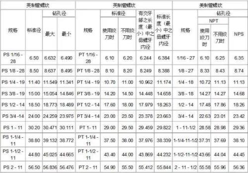 英制螺丝表示