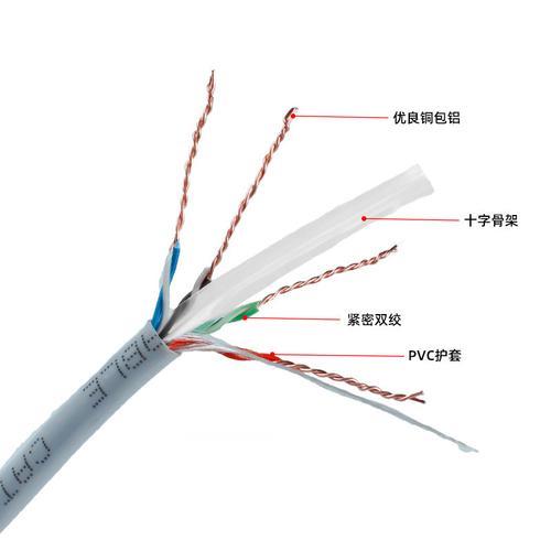 网线直接插手机连接线