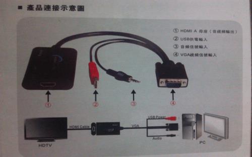 怎样将电视节目接入电脑