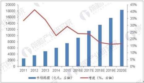 摄影行业发展趋势