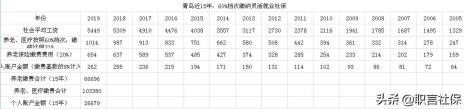 1996年以前交社保退休情况