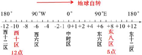 东八区与西十区差几个时区