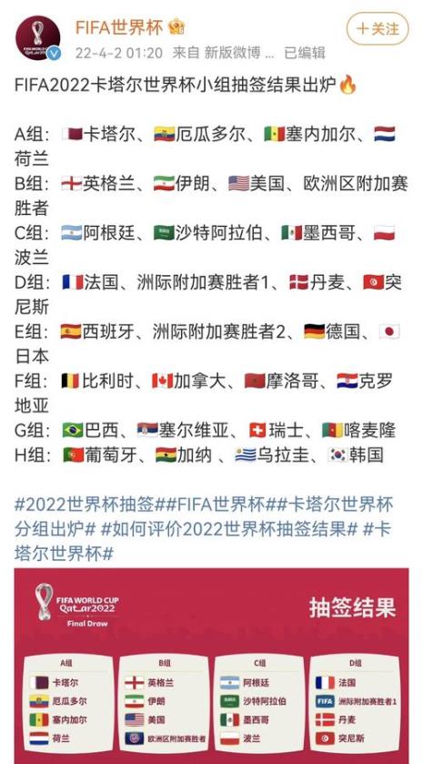 2022世界杯32强全解析