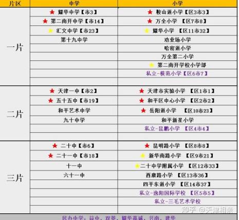 天津私立小学接收转学吗