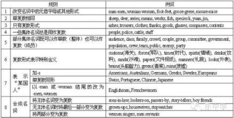 只以复数形式出现的单词