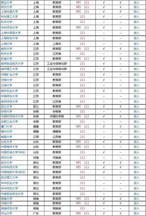 江苏警官学院是211大学还是985大学